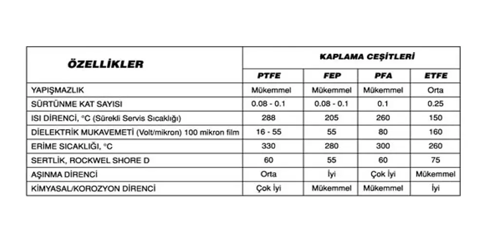 kaplamateknikozellikler